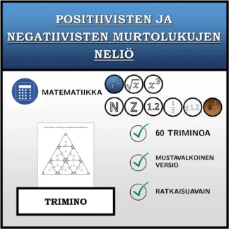 Trimino: Positiivisten ja negatiivisten murtolukujen neliö
